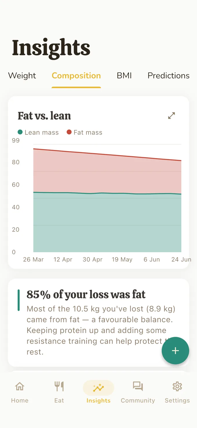Body composition — fat vs lean