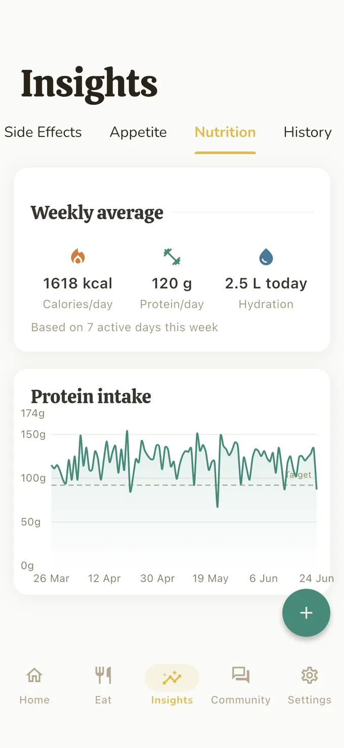 Nutrition and protein tracking